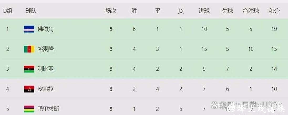 世界杯赛程预测:冷门球队黑马潜力 世界杯赛程预测:冷门球队黑马潜力