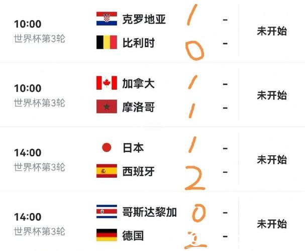 世界杯比赛预测:专家解读小组赛出线形势 世界杯比赛预测:专家解读小组赛出线形势